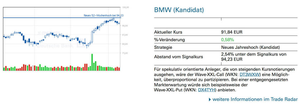 BMW (Kandidat): Für spekulativ orientierte Anleger, die von steigenden Kursnotierungen ausgehen, wäre der Wave-XXL-Call (WKN: DT3WXW) eine Möglichkeit, überproportional zu partizipieren. Bei einer entgegengesetzten Markterwartung würde sich beispielsweise der
Wave-XXL-Put (WKN: DX4TYH) anbieten., © Quelle: www.trade-radar.de (10.04.2014) 
