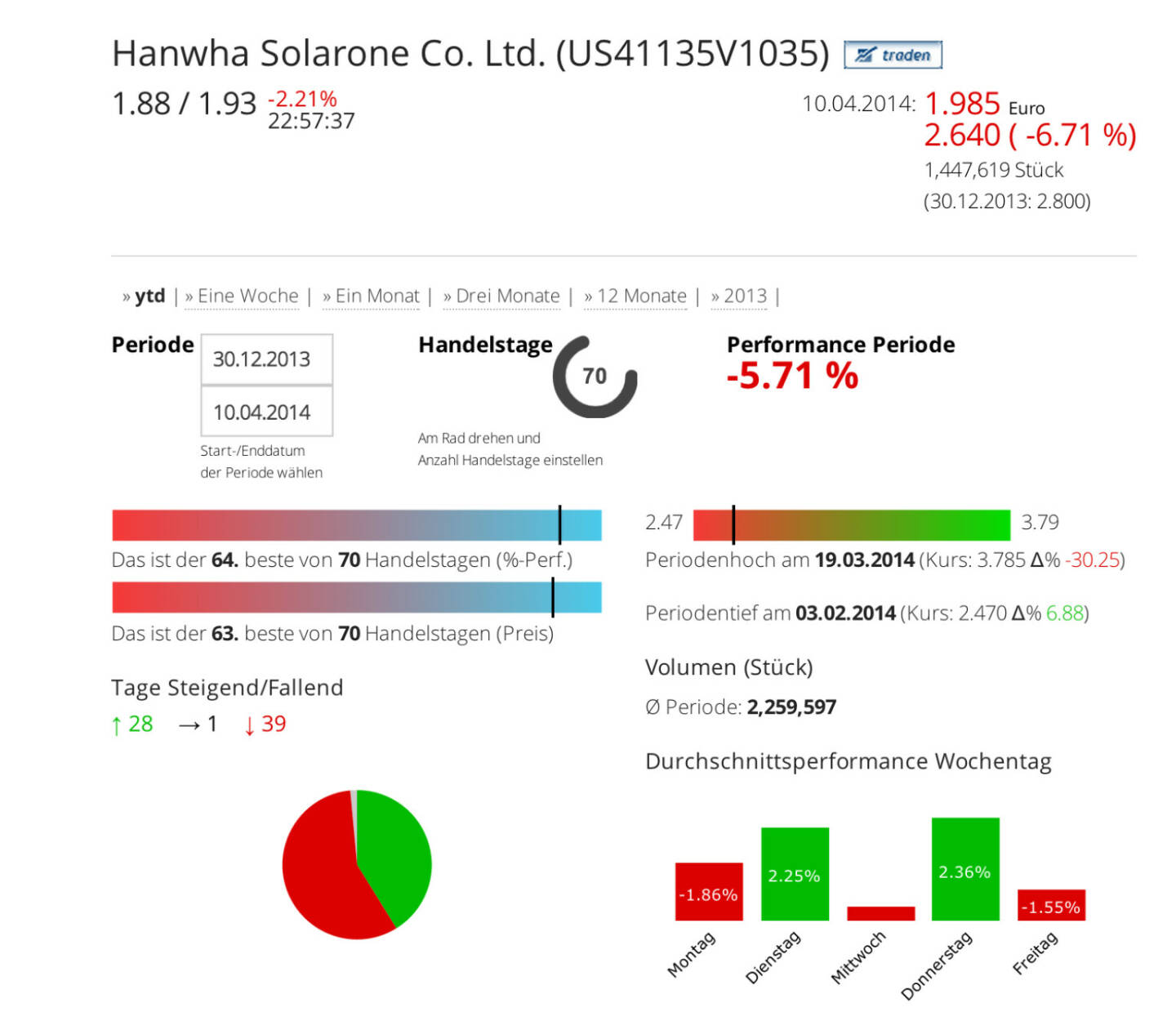 Hanwha Solarone Co. Ltd. im Börse Social Network, http://boerse-social.com/launch/aktie/hanwha_solarone_co_ltd