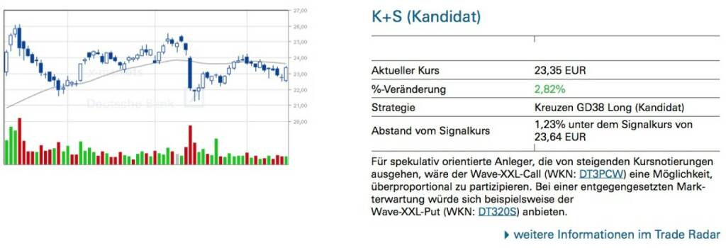 Für spekulativ orientierte Anleger, die von steigenden Kursnotierungen ausgehen, wäre der Wave-XXL-Call (WKN: DT3PCW) eine Möglichkeit, überproportional zu partizipieren. Bei einer entgegengesetzten Mark- terwartung würde sich beispielsweise der
Wave-XXL-Put (WKN: DT320S) anbieten., © Quelle: www.trade-radar.de (15.04.2014) 