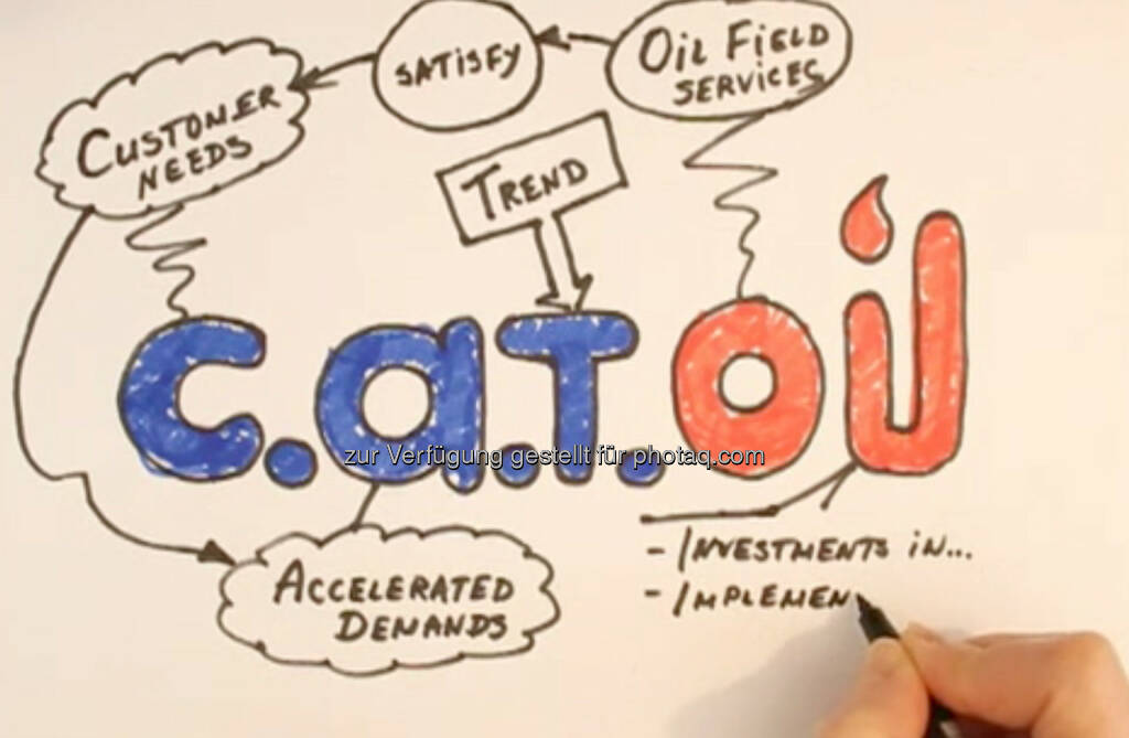 CAT oil aus http://www.catoilag.com/article.aspx?ArticleID=1327 (17.04.2014) 