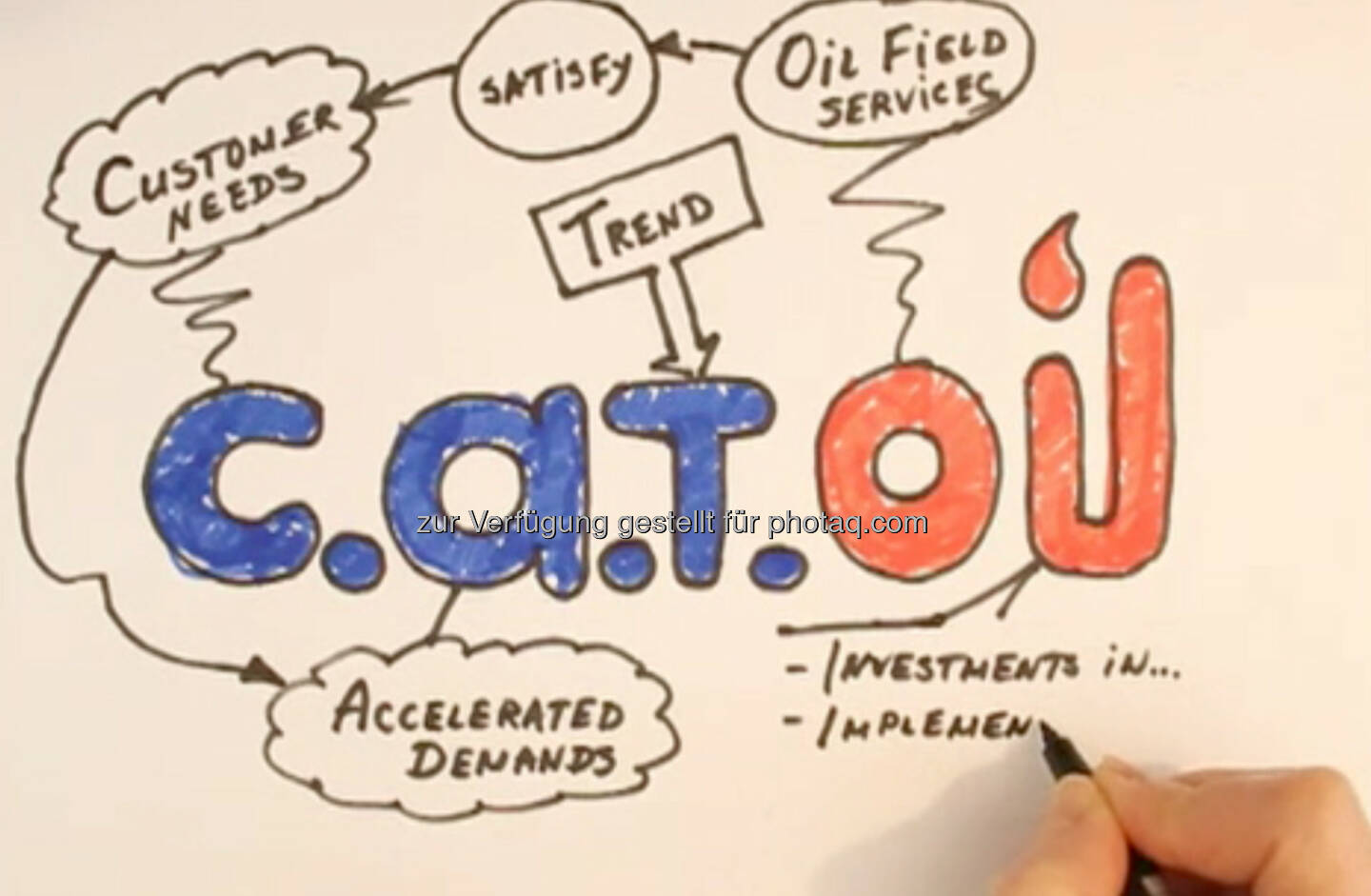 CAT oil aus http://www.catoilag.com/article.aspx?ArticleID=1327