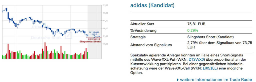 adidas (Kandidat): Spekulativ agierende Anleger könnten im Falle eines Short-Signals mithilfe des Wave-XXL-Put (WKN: DT3WX0) überproportional an der Kursentwicklung partizipieren. Bei einer gegensätzlichen Markteinschätzung wäre der Wave-XXL-Call (WKN: DX518E) eine mögliche Option., © Quelle: www.trade-radar.de (23.04.2014) 