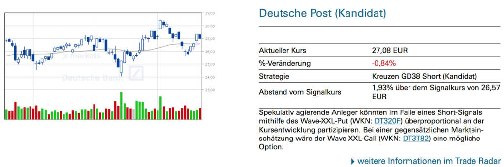 Deutsche Post (Kandidat): Spekulativ agierende Anleger könnten im Falle eines Short-Signals mithilfe des Wave-XXL-Put (WKN: DT320F) überproportional an der Kursentwicklung partizipieren. Bei einer gegensätzlichen Markteinschätzung wäre der Wave-XXL-Call (WKN: DT3T82) eine mögliche Option., © Quelle: www.trade-radar.de (27.04.2014) 