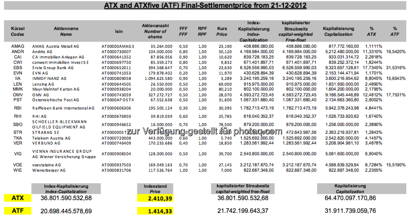 ATX-Settlement Dezember 2012 (c) Wiener Börse