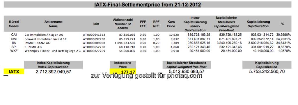 Immo ATX-Settlement Dezember 2012 (c) Wiener Börse (21.12.2012) 