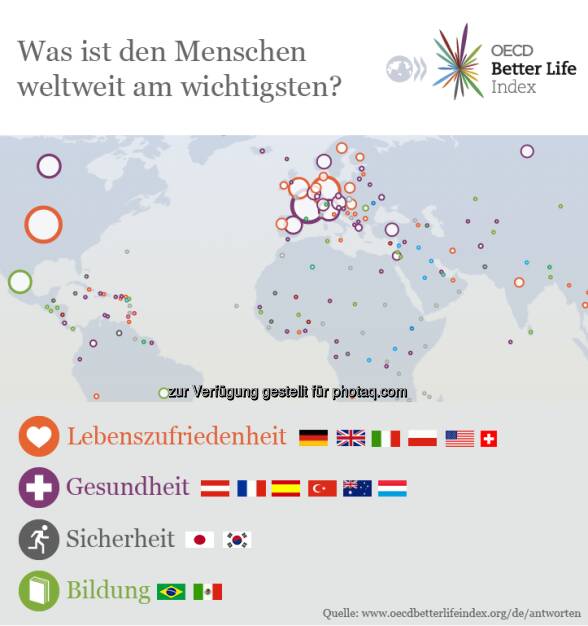 What does happiness mean to you? 60.000 Menschen haben es uns gesagt. Antworten lesen und selbst geben, kannst du unter www.oecdbetterlifeindex.org/de  Source: http://twitter.com/oecdstatistik, © OECD (05.05.2014) 