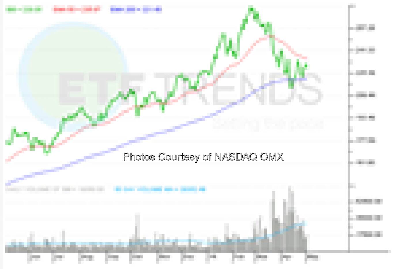 Earnings Avalanche Looms for Biggest Biotech ETF via @ETFtrends http://bit.ly/1q7TVRE Amgen (NasdaqGS: AMGN), Biogen (NasdaqGS: BIIB), Gilead Sciences (NasdaqGS: GILD) and the other marquee biotechnology names have already delivered quarterly Source: http://facebook.com/NASDAQ