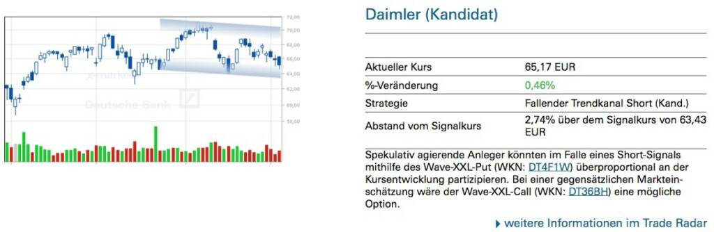 Daimler (Kandidat) - Spekulativ agierende Anleger könnten im Falle eines Short-Signals mithilfe des Wave-XXL-Put (WKN: DT4F1W) überproportional an der Kursentwicklung partizipieren. Bei einer gegensätzlichen Marktein- schätzung wäre der Wave-XXL-Call (WKN: DT36BH) eine mögliche Option., © Quelle: www.trade-radar.de (08.05.2014) 