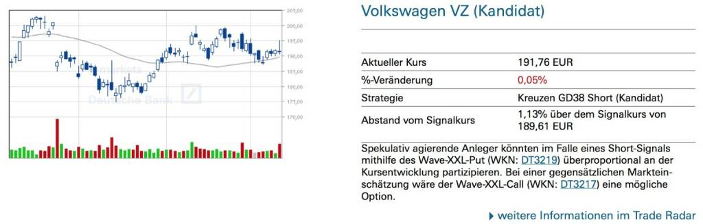 Volkswagen VZ (Kandidat) - Spekulativ agierende Anleger könnten im Falle eines Short-Signals mithilfe des Wave-XXL-Put (WKN: DT3219) überproportional an der Kursentwicklung partizipieren. Bei einer gegensätzlichen Marktein- schätzung wäre der Wave-XXL-Call (WKN: DT3217) eine mögliche Option., © Quelle: www.trade-radar.de (14.05.2014) 