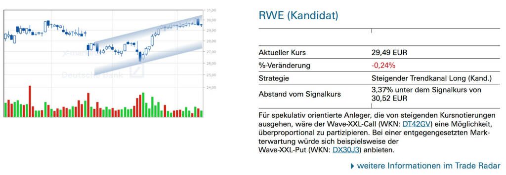 RWE (Kandidat): Für spekulativ orientierte Anleger, die von steigenden Kursnotierungen ausgehen, wäre der Wave-XXL-Call (WKN: DT42GV) eine Möglichkeit, überproportional zu partizipieren. Bei einer entgegengesetzten Markterwartung würde sich beispielsweise der Wave-XXL-Put (WKN: DX30J3) anbieten., © Quelle: www.trade-radar.de (13.06.2014) 