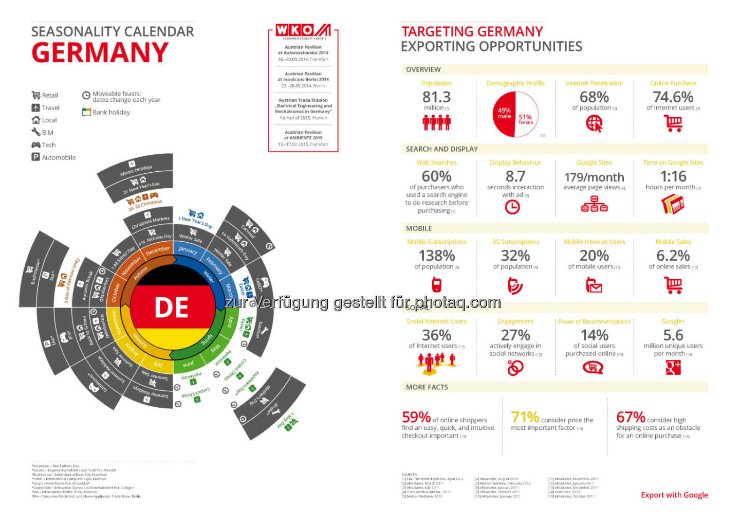 Deutschland in der Export Business Map  