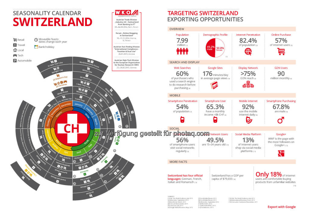 Schweiz in der Export Business Map  , © WKO Google (16.06.2014) 