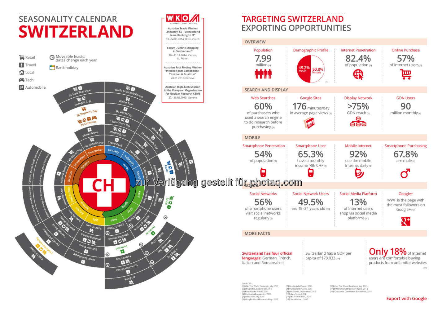 Schweiz in der Export Business Map  