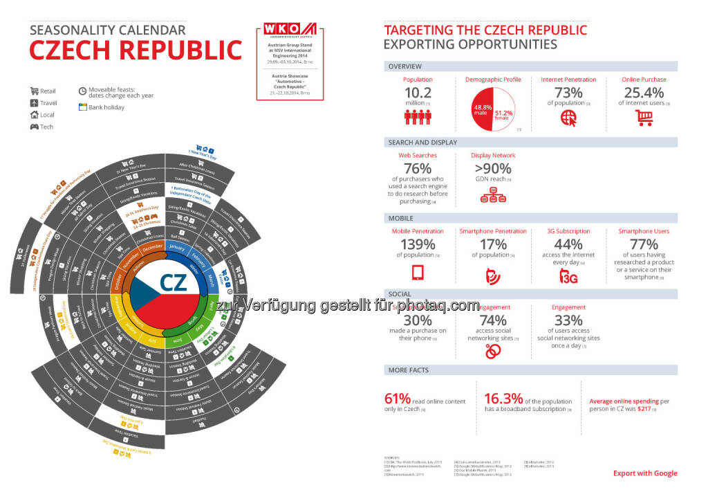 Tschechien in der Export Business Map  , © WKO Google (16.06.2014) 