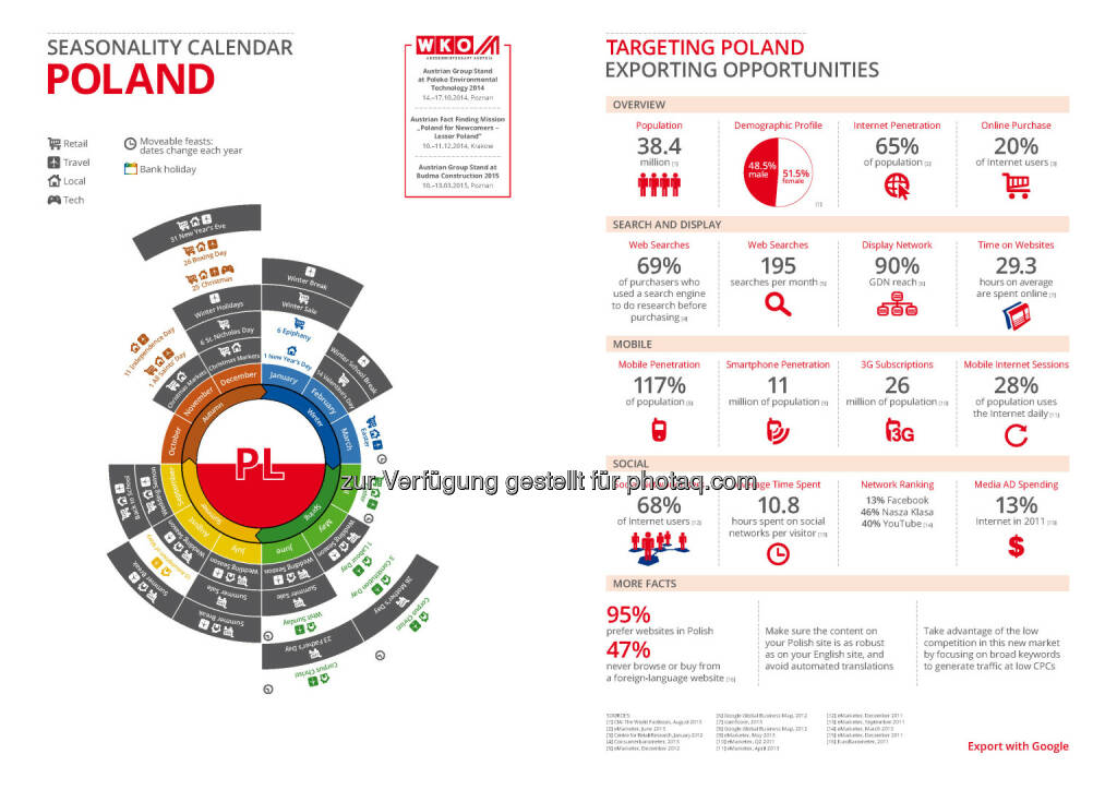 Polen in der Export Business Map  , © WKO Google (16.06.2014) 