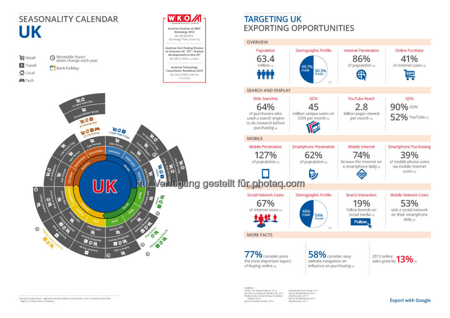 UK, England in der Export Business Map  