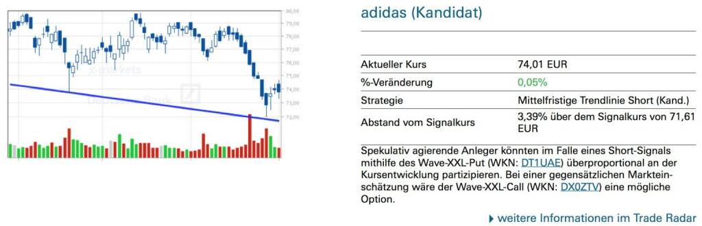 adidas (Kandidat): Spekulativ agierende Anleger könnten im Falle eines Short-Signals mithilfe des Wave-XXL-Put (WKN: DT1UAE) überproportional an der Kursentwicklung partizipieren. Bei einer gegensätzlichen Marktein- schätzung wäre der Wave-XXL-Call (WKN: DX0ZTV) eine mögliche Option., © Quelle: www.trade-radar.de (02.07.2014) 