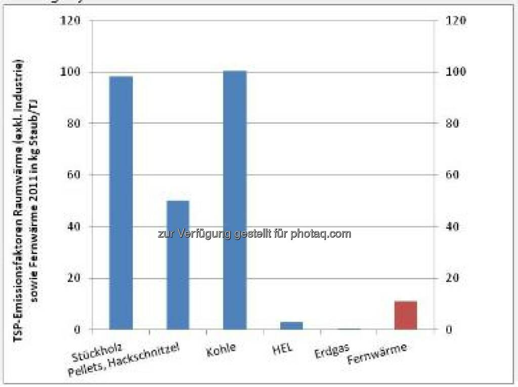 Fachverband Gas Wärme: Erdgas und Fernwärme gut für Umwelt und Bevölkerung, © Aussender (04.07.2014)