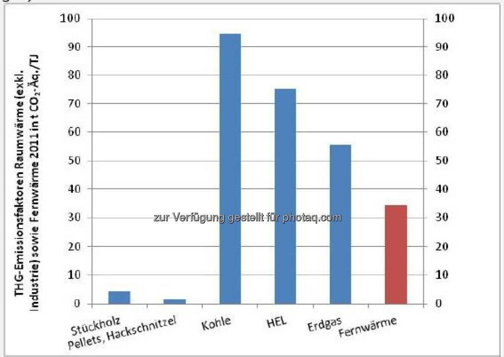 Fachverband Gas Wärme: Erdgas und Fernwärme gut für Umwelt und Bevölkerung, © Aussender (04.07.2014) 