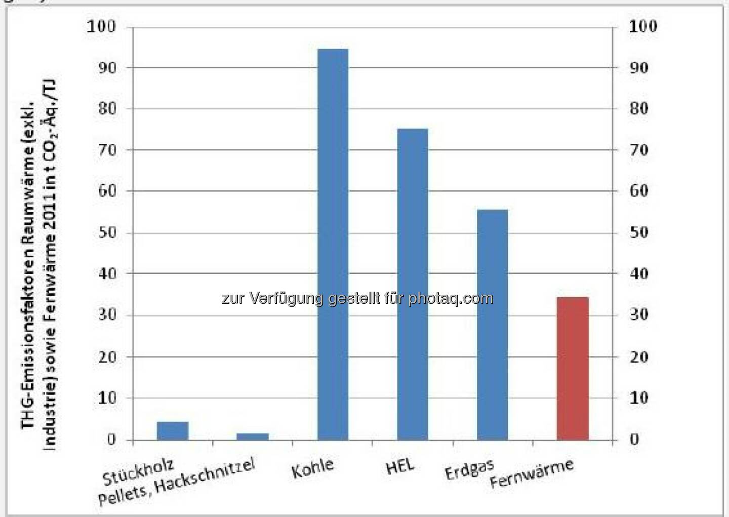 Fachverband Gas Wärme: Erdgas und Fernwärme gut für Umwelt und Bevölkerung