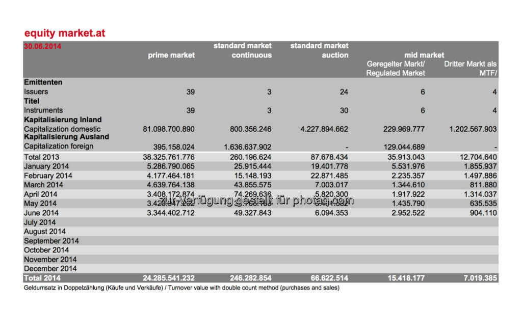 Wiener Börse: Umsätze nach Marktsegmenten Juni 2014 (c) Wiener Börse:, © Aussender (04.07.2014) 