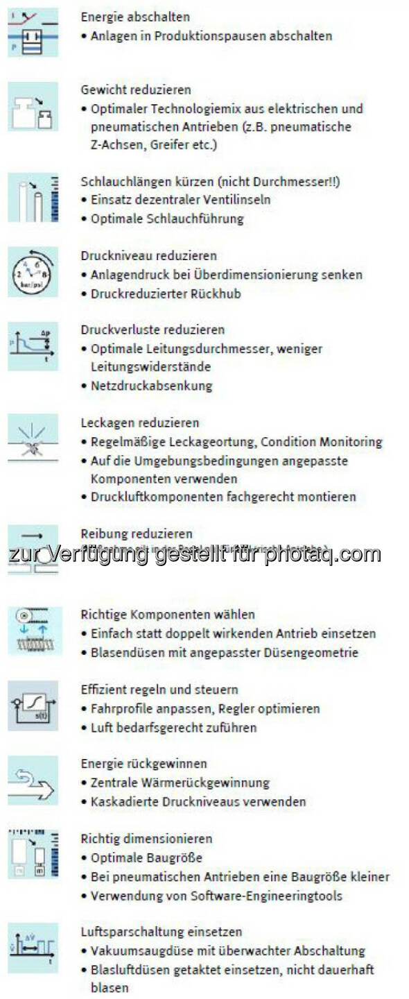 Info-Grafik zu den 12 Energieeffizienzmaßnahmen. Credit: Festo