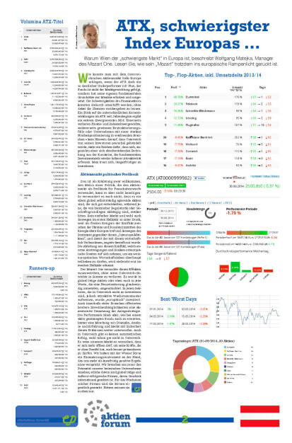 Matejka: ATX, schwierigster Index Europas ... (11.07.2014) 