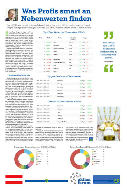 Rosinger: Was Profis smart an Nebenwerten finden (11.07.2014) 