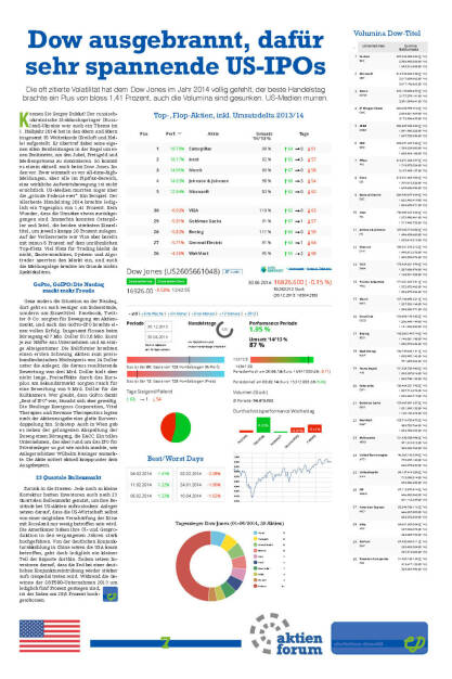 US: Dow ausgebrannt, dafür sehr spannende US-IPOs (11.07.2014) 