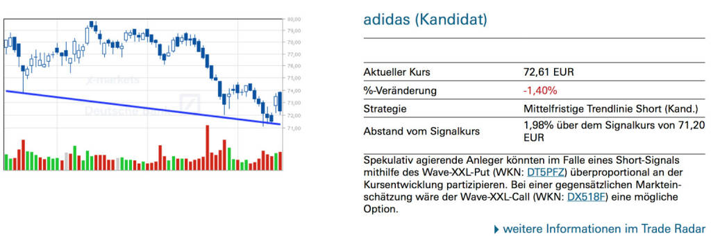 adidas (Kandidat): Spekulativ agierende Anleger könnten im Falle eines Short-Signals mithilfe des Wave-XXL-Put (WKN: DT5PFZ) überproportional an der Kursentwicklung partizipieren. Bei einer gegensätzlichen Markteinschätzung wäre der Wave-XXL-Call (WKN: DX518F) eine mögliche Option.
, © Quelle: www.trade-radar.de (16.07.2014)