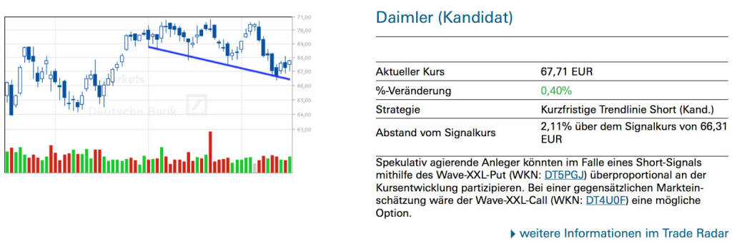 Daimler (Kandidat): Spekulativ agierende Anleger könnten im Falle eines Short-Signals mithilfe des Wave-XXL-Put (WKN: DT5PGJ) überproportional an der Kursentwicklung partizipieren. Bei einer gegensätzlichen Markteinschätzung wäre der Wave-XXL-Call (WKN: DT4U0F) eine mögliche Option., © Quelle: www.trade-radar.de (17.07.2014) 