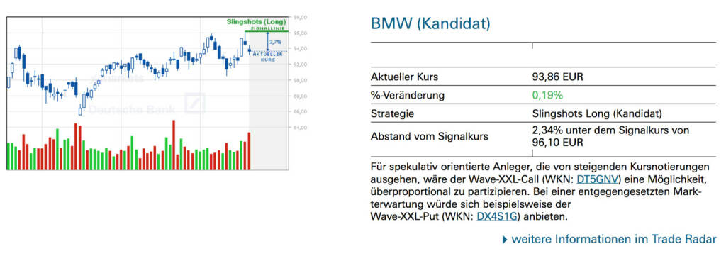 BMW (Kandidat): Für spekulativ orientierte Anleger, die von steigenden Kursnotierungen ausgehen, wäre der Wave-XXL-Call (WKN: DT5GNV) eine Möglichkeit, überproportional zu partizipieren. Bei einer entgegengesetzten Markterwartung würde sich beispielsweise der Wave-XXL-Put (WKN: DX4S1G) anbieten., © Quelle: www.trade-radar.de (21.07.2014) 