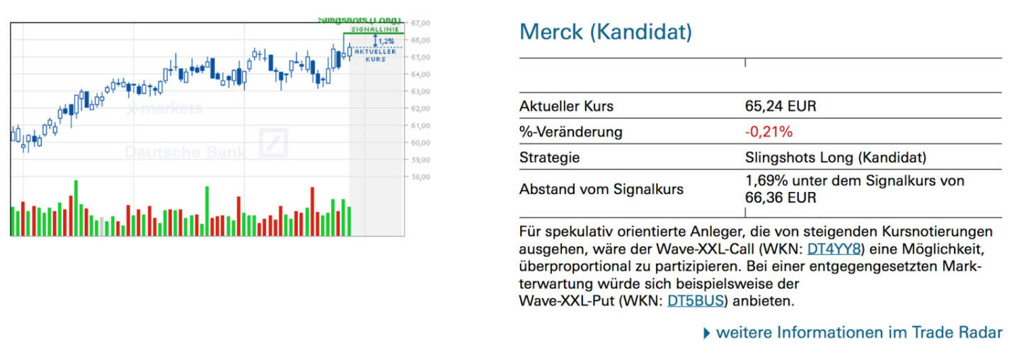 Merck (Kandidat): Für spekulativ orientierte Anleger, die von steigenden Kursnotierungen ausgehen, wäre der Wave-XXL-Call (WKN: DT4YY8) eine Möglichkeit, überproportional zu partizipieren. Bei einer entgegengesetzten Markterwartung würde sich beispielsweise der Wave-XXL-Put (WKN: DT5BUS) anbieten.