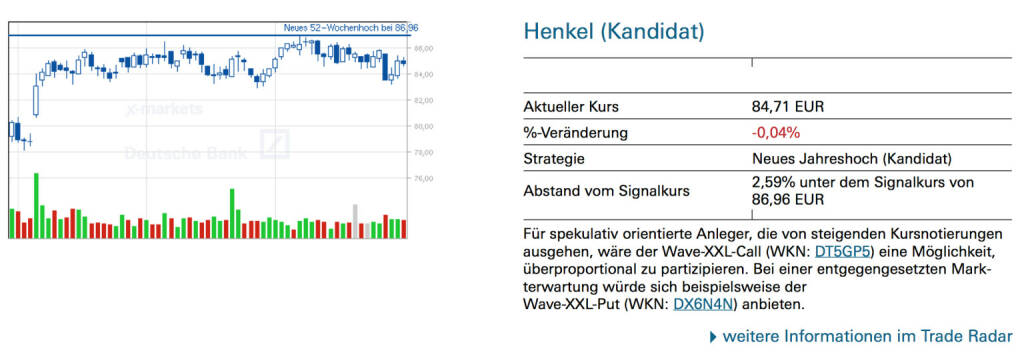 Henkel (Kandidat): Für spekulativ orientierte Anleger, die von steigenden Kursnotierungen ausgehen, wäre der Wave-XXL-Call (WKN: DT5GP5) eine Möglichkeit, überproportional zu partizipieren. Bei einer entgegengesetzten Markterwartung würde sich beispielsweise der Wave-XXL-Put (WKN: DX6N4N) anbieten, © Quelle: www.trade-radar.de (31.07.2014) 