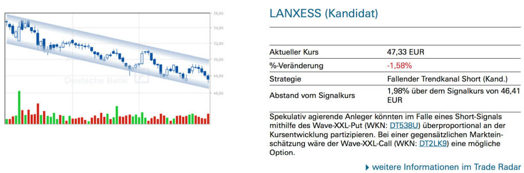 Lanxess (Kandidat): Spekulativ agierende Anleger könnten im Falle eines Short-Signals mithilfe des Wave-XXL-Put (WKN: DT538U) überproportional an der Kursentwicklung partizipieren. Bei einer gegensätzlichen Marktein- schätzung wäre der Wave-XXL-Call (WKN: DT2LK9) eine mögliche Option., © Quelle: www.trade-radar.de (01.08.2014) 