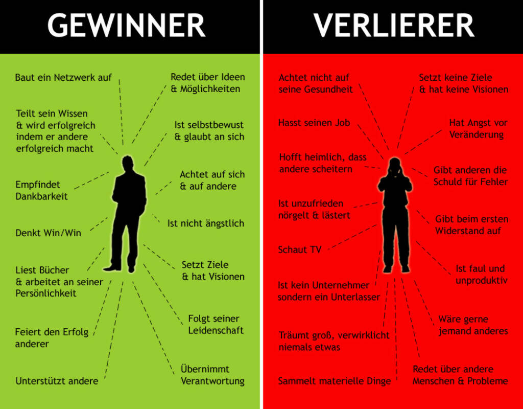 Gewinner / Verlierer http://www.x4group.net/, © Aussender (05.08.2014) 