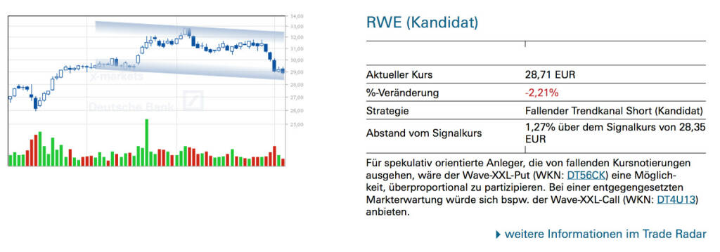 RWE (Kandidat): Für spekulativ orientierte Anleger, die von fallenden Kursnotierungen ausgehen, wäre der Wave-XXL-Put (WKN: DT56CK) eine Möglich- keit, überproportional zu partizipieren. Bei einer entgegengesetzten Markterwartung würde sich bspw. der Wave-XXL-Call (WKN: DT4U13) anbieten., © Quelle: www.trade-radar.de (06.08.2014) 