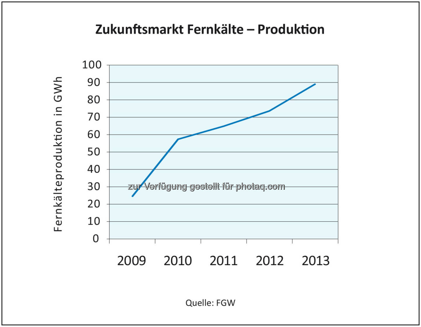 Fachverband Gas Wärme: Österreich hat großes Potenzial bei Fernkälte - Insbesondere in den Ballungszentren steigt der Kältebedarf rasant. Fernkälte gilt gegenüber herkömmlichen Klima-Geräten als besonders umweltfreundlich, verursacht weniger CO2-Emissionen, und als Primärenergie kommt die Abwärme von Kraftwerken ebenso zum Einsatz wie etwa Biomasse (c) FGW