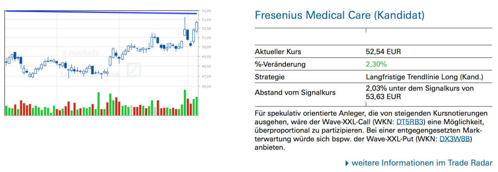 Fresenius Medical Care (Kandidat): Für spekulativ orientierte Anleger, die von steigenden Kursnotierungen ausgehen, wäre der Wave-XXL-Call (WKN: DT5RB3) eine Möglichkeit, überproportional zu partizipieren. Bei einer entgegengesetzten Markterwartung würde sich bspw. der Wave-XXL-Put (WKN: DX3W8B) anbieten., © Quelle: www.trade-radar.de (07.08.2014) 