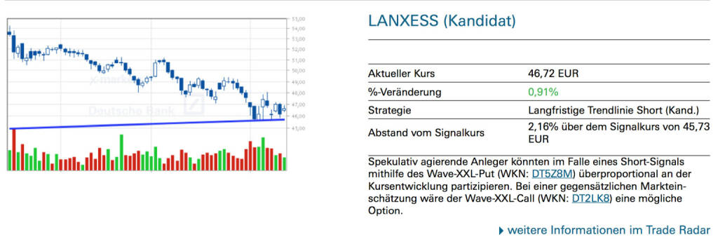 Lanxess (Kandidat): Spekulativ agierende Anleger könnten im Falle eines Short-Signals mithilfe des Wave-XXL-Put (WKN: DT5Z8M) überproportional an der Kursentwicklung partizipieren. Bei einer gegensätzlichen Markteinschätzung wäre der Wave-XXL-Call (WKN: DT2LK8) eine mögliche Option., © Quelle: www.trade-radar.de (14.08.2014) 