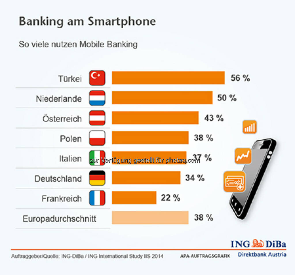 ING-DiBa: Banking am Smartphone, © Aussender (14.08.2014) 