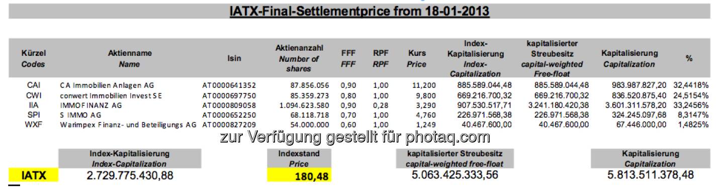IATX-Settlement-Details, Jänner 2013 (c) Wiener Börse