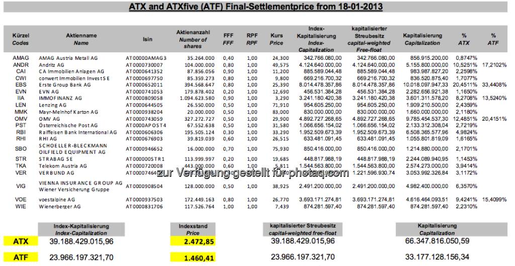 ATX-Settlement-Details, Jänner 2013 (c) Wiener Börse (18.01.2013) 