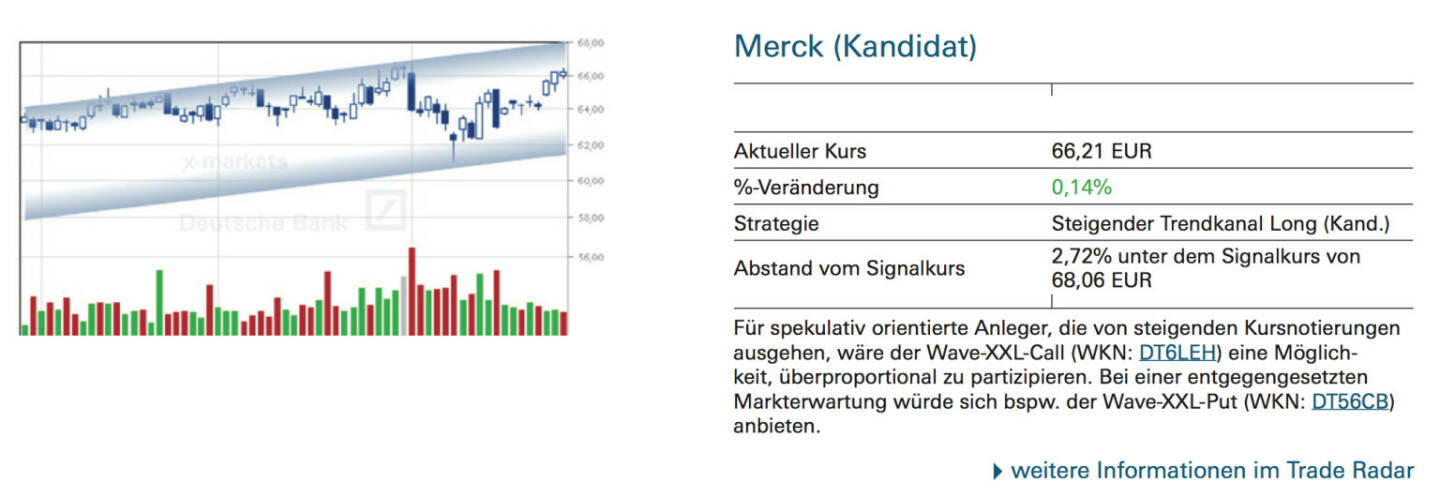 Merck (Kandidat): Für spekulativ orientierte Anleger, die von steigenden Kursnotierungen ausgehen, wäre der Wave-XXL-Call (WKN: DT6LEH) eine Möglich- keit, überproportional zu partizipieren. Bei einer entgegengesetzten Markterwartung würde sich bspw. der Wave-XXL-Put (WKN: DT56CB) anbieten.