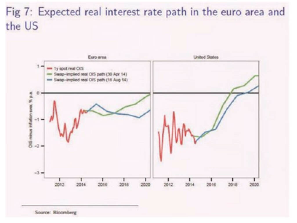 Grafik zu http://boerse-social.com/2014/09/01/repression_forever_lernt_mit_aktien_umzugehen_max_otte, © Aussender (01.09.2014) 