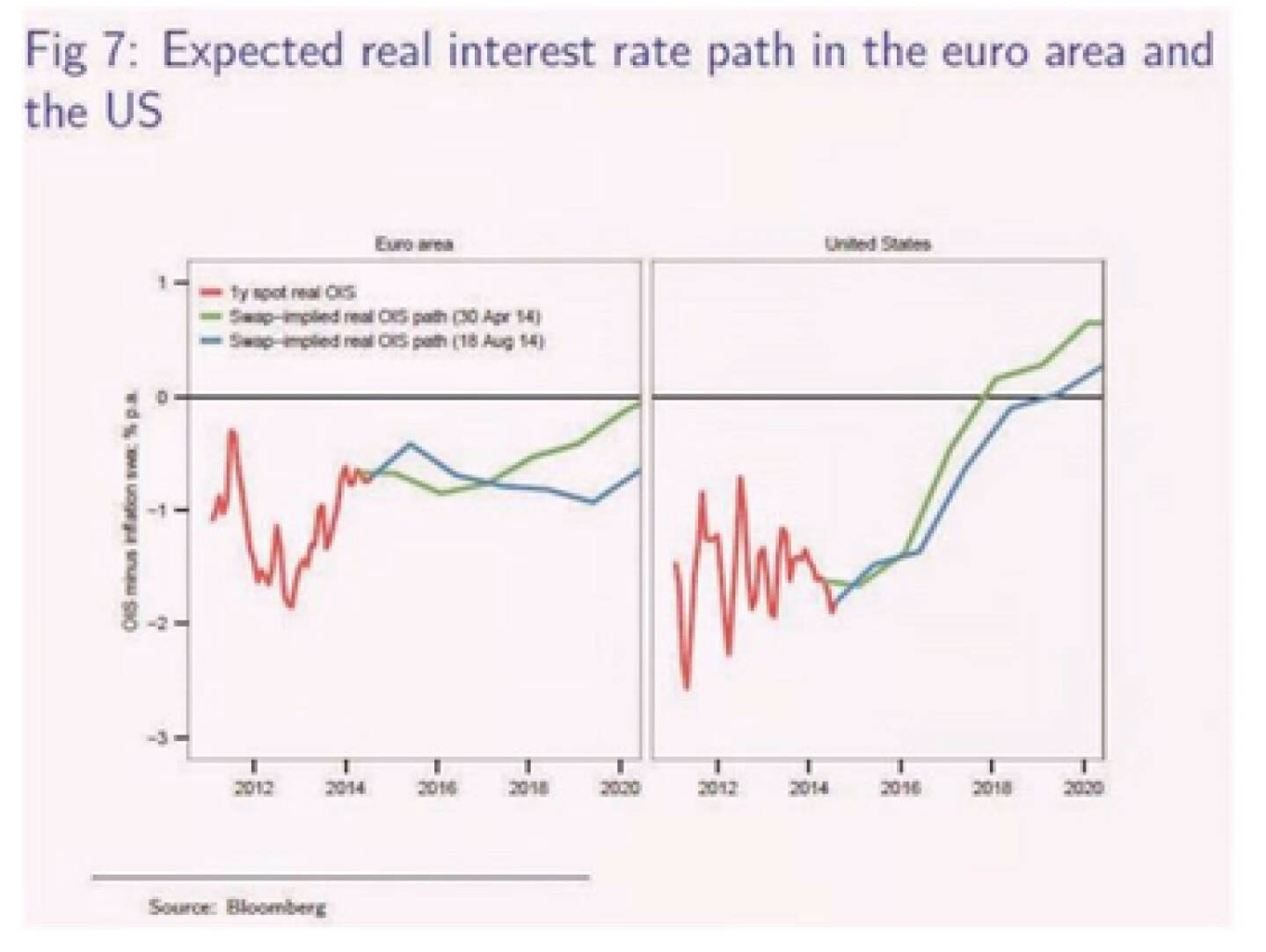 Grafik zu http://boerse-social.com/2014/09/01/repression_forever_lernt_mit_aktien_umzugehen_max_otte