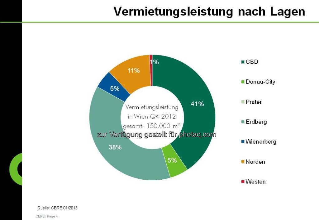 Vermietungsleistung nach Lagen aus der CBRE-Studie zum Immobilienmarkt Österreich 2012 (c) CBRE-Aussendung (21.01.2013) 