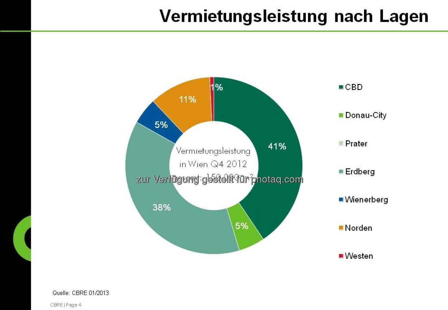 Vermietungsleistung nach Lagen aus der CBRE-Studie zum Immobilienmarkt Österreich 2012 (c) CBRE-Aussendung