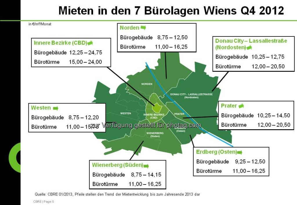 Mieten in den 7 Bürolagen Wiens aus der CBRE-Studie zum Immobilienmarkt Österreich 2012 (c) CBRE-Aussendung (21.01.2013) 