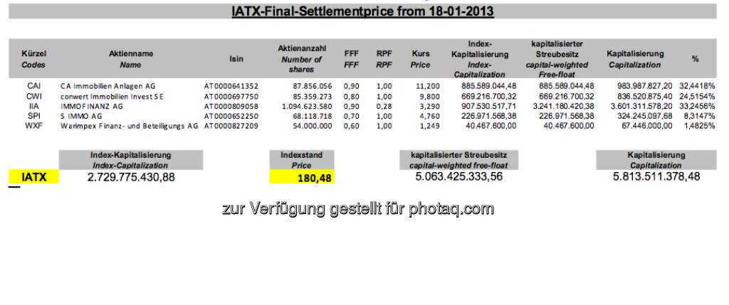 Immo ATX-Settlement Jänner 2013 (c) Wiener Börse (21.01.2013) 